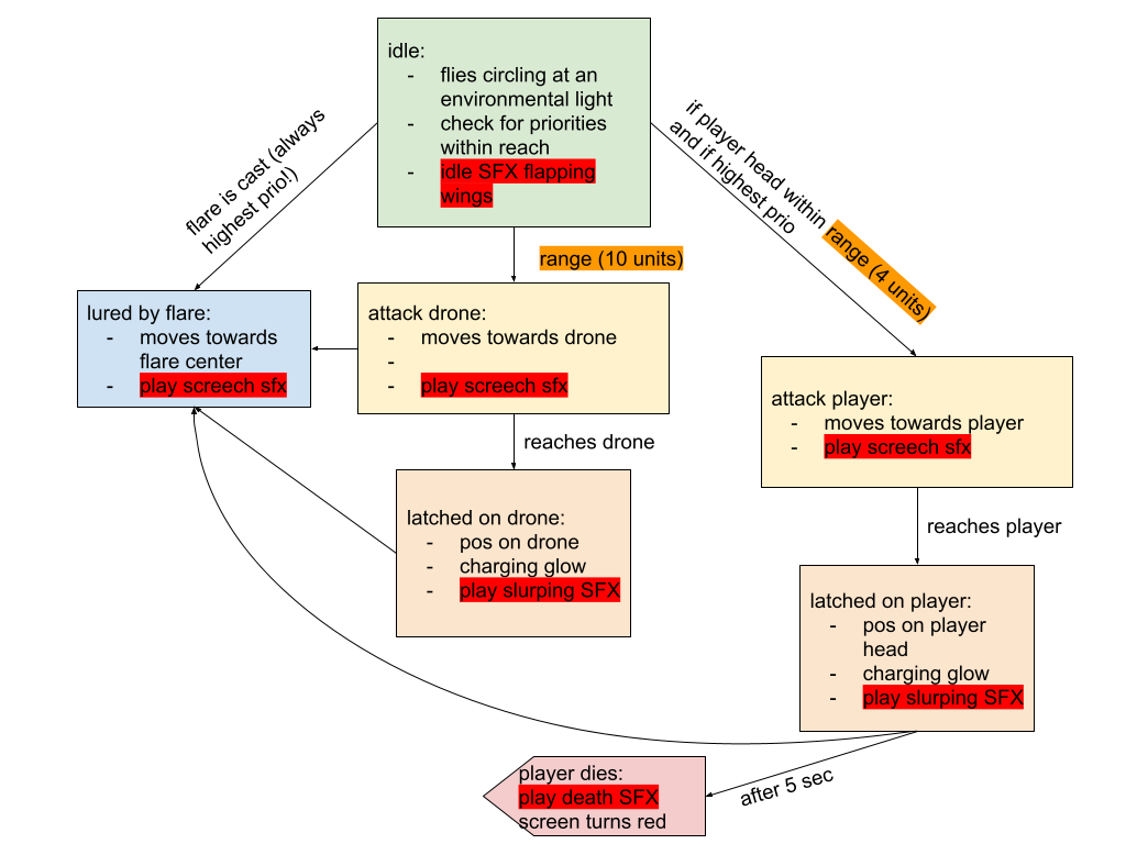 Shine A Way - Enemy Behaviour - Toni Winkler