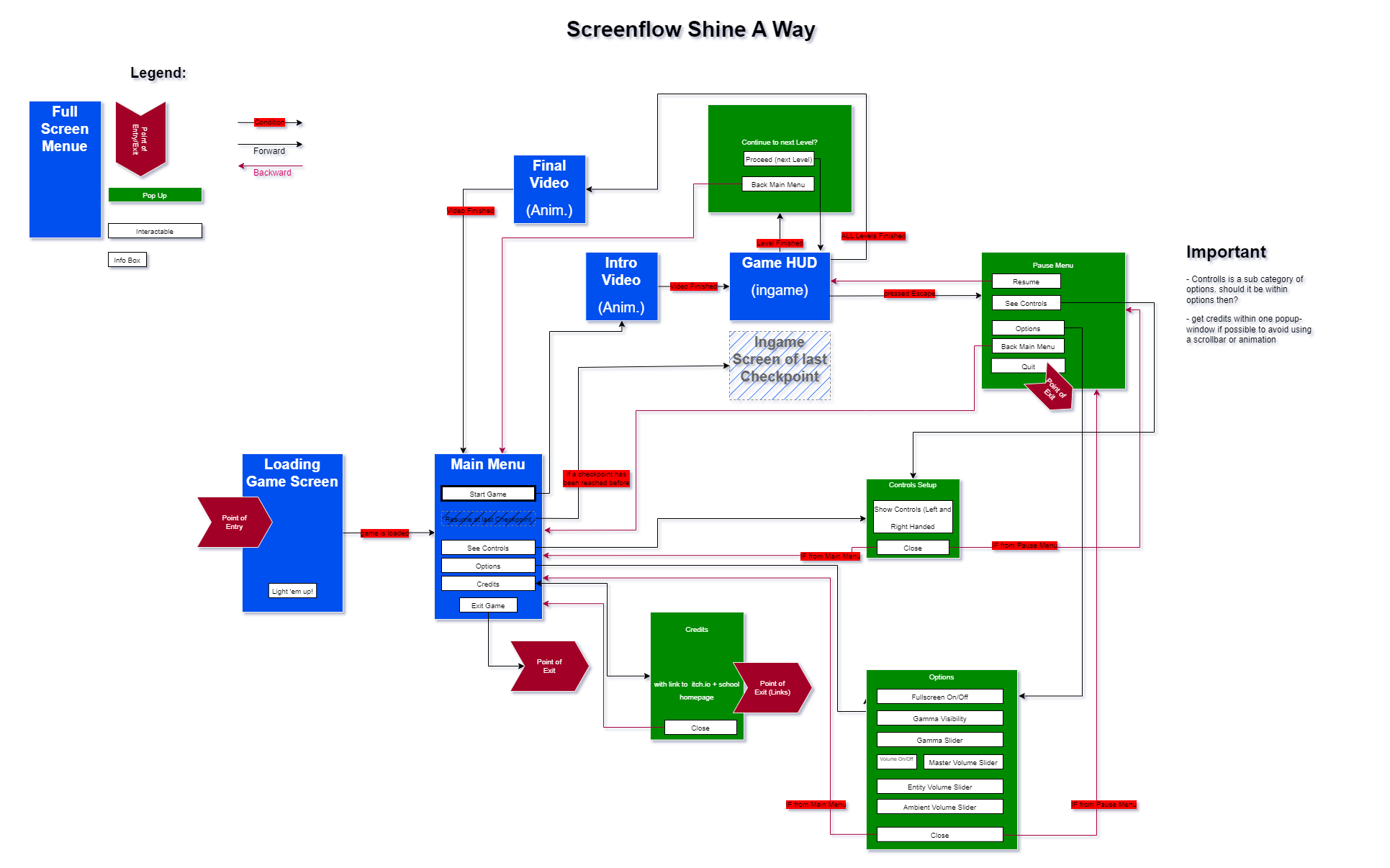 Shine A Way - Screenflow - UI/UX - Toni Winkler