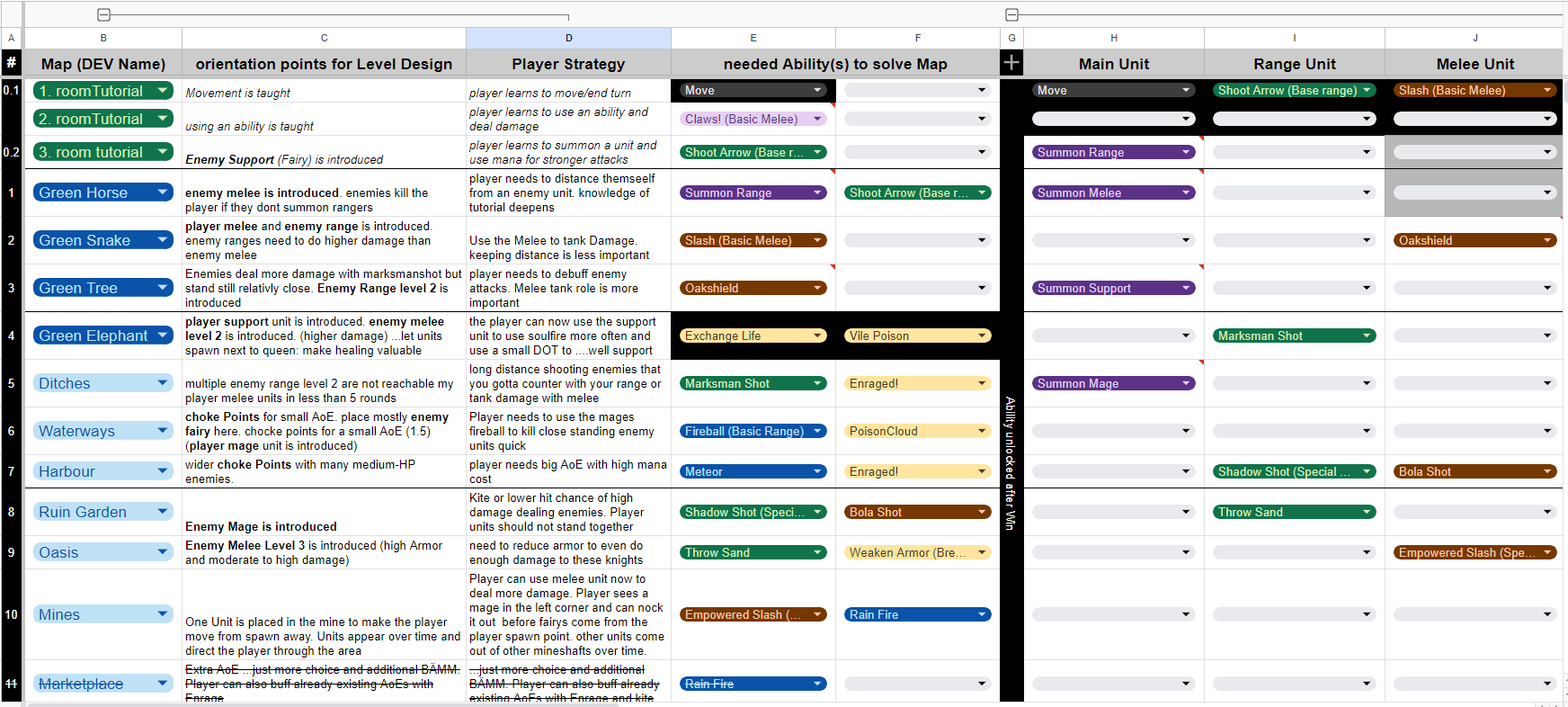 Unholy Tactics - 2. Semester Project - Progression Logic / Progression Balancing - Toni Winkler